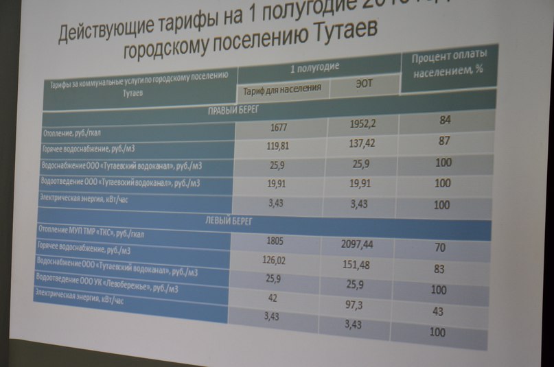 Обсудили тарифное регулирование