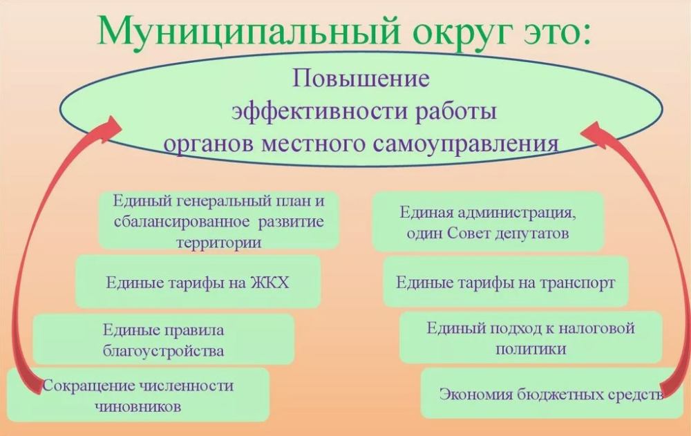 Об объединении поселений в единый Тутаевский муниципальный округ