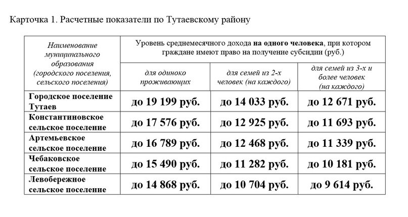 Оформление субсидии на оплату жилого помещения и коммунальных услуг