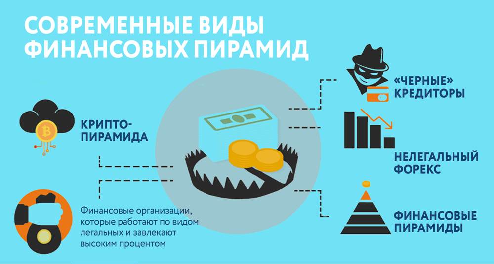 Как защитить свои деньги от незаконных инвестиций?