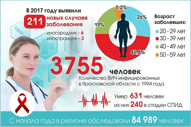 В четверг, 5 июня, в Тутаеве прошла акция «Стоп ВИЧ/СПИД»