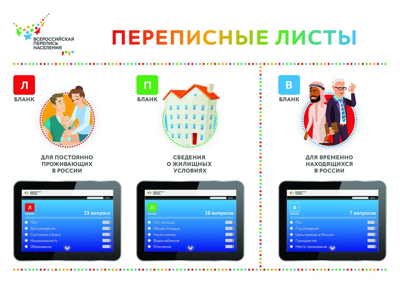 Всероссийская перепись населения состоится в апреле 2021 года