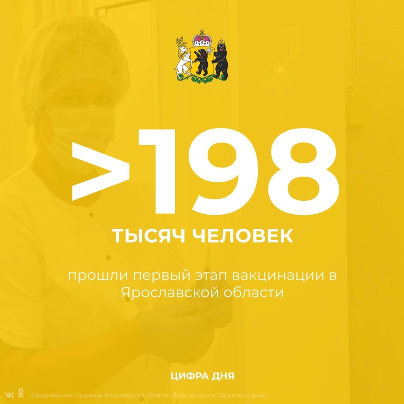 В регион поступило 226 596 доз вакцины для профилактики заражения коронавирусной инфекцией COVID-19